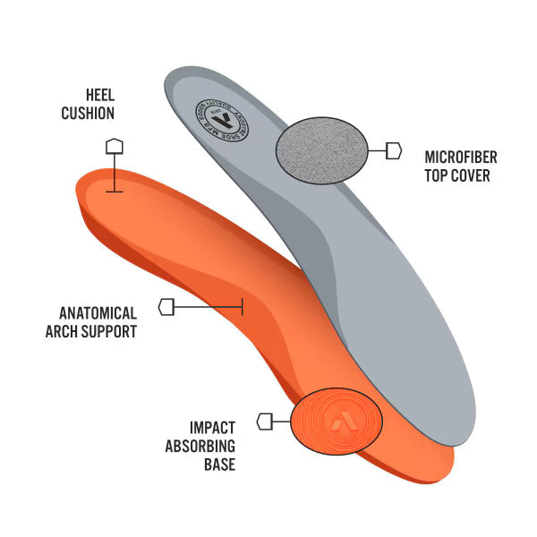 ANODYNE Women's Sport Double Depth — view 8
