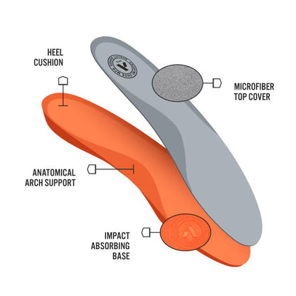 ANODYNE Women's Sport Double Depth — view 8